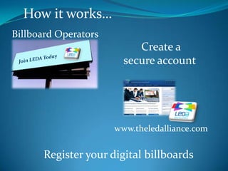 How it works… Billboard Operators Create a secure account  Join LEDA Today Register your digital billboards www.theledalliance.com 