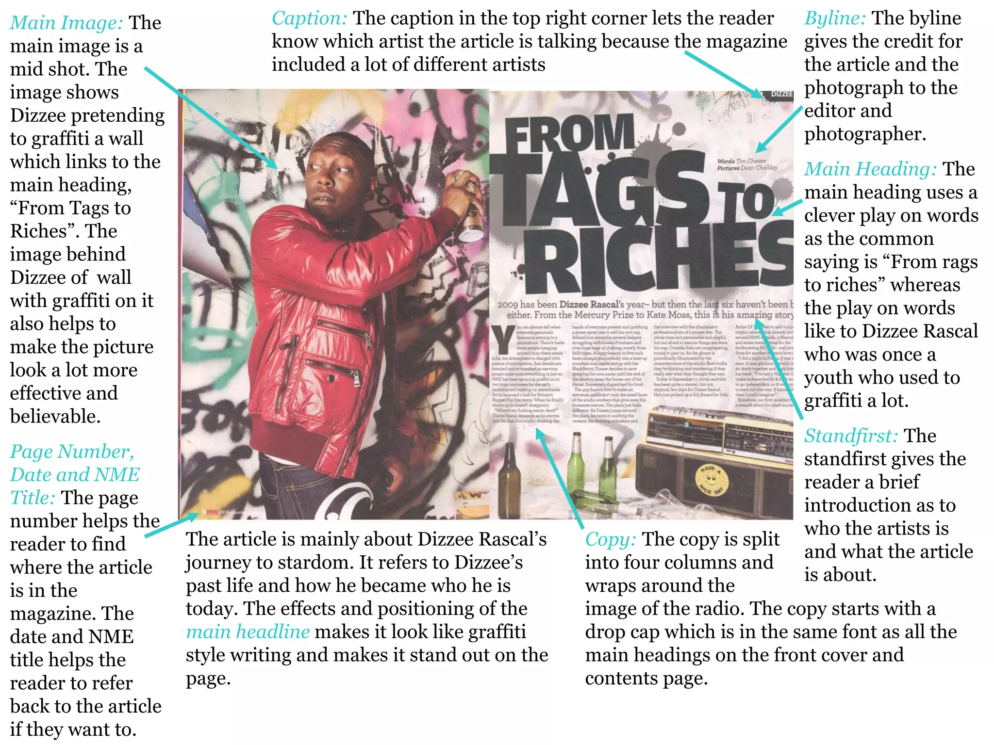 Byline:  The byline gives the credit for the article and the photograph to the editor and photographer.  Main Heading:   The main heading uses a clever play on words as the common saying is “From rags to riches” whereas the play on words like to Dizzee Rascal who was once a youth who used to graffiti a lot. Standfirst:   The standfirst gives the reader a brief introduction as to who the artists is and what the article is about.  Caption:   The caption in the top right corner lets the reader know which artist the article is talking because the magazine included a lot of different artists Copy:   The copy is split  into four columns and  wraps around the  image of the radio. The copy starts with a drop cap which is in the same font as all the main headings on the front cover and contents page.  Main Image:  The main image is a mid shot. The image shows Dizzee pretending to graffiti a wall which links to the main heading, “From Tags to Riches”. The image behind Dizzee of  wall with graffiti on it also helps to make the picture look a lot more effective and believable.  Page Number, Date and NME Title:  The page number helps the reader to find where the article is in the magazine. The date and NME title helps the reader to refer back to the article if they want to.  The article is mainly about Dizzee Rascal’s journey to stardom. It refers to Dizzee’s past life and how he became who he is today. The effects and positioning of the  main headline  makes it look like graffiti style writing and makes it stand out on the page.  