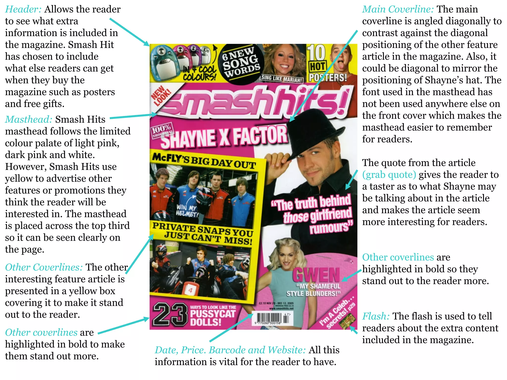 Header:   Allows the reader to see what extra information is included in the magazine. Smash Hit has chosen to include what else readers can get when they buy the magazine such as posters and free gifts.  Main Coverline:  The main coverline is angled diagonally to contrast against the diagonal positioning of the other feature article in the magazine. Also, it could be diagonal to mirror the positioning of Shayne’s hat. The font used in the masthead has not been used anywhere else on the front cover which makes the masthead easier to remember for readers.  The quote from the article  (grab quote)  gives the reader to a taster as to what Shayne may be talking about in the article and makes the article seem more interesting for readers.  Other coverlines  are highlighted in bold so they stand out to the reader more.  Flash:  The flash is used to tell readers about the extra content included in the magazine.  Masthead:   Smash Hits masthead follows the limited colour palate of light pink, dark pink and white. However, Smash Hits use yellow to advertise other features or promotions they think the reader will be interested in. The masthead is placed across the top third so it can be seen clearly on the page.  Other Coverlines:   The other interesting feature article is presented in a yellow box covering it to make it stand out to the reader.  Other coverlines  are highlighted in bold to make them stand out more.  Date, Price. Barcode and Website:   All this information is vital for the reader to have.  