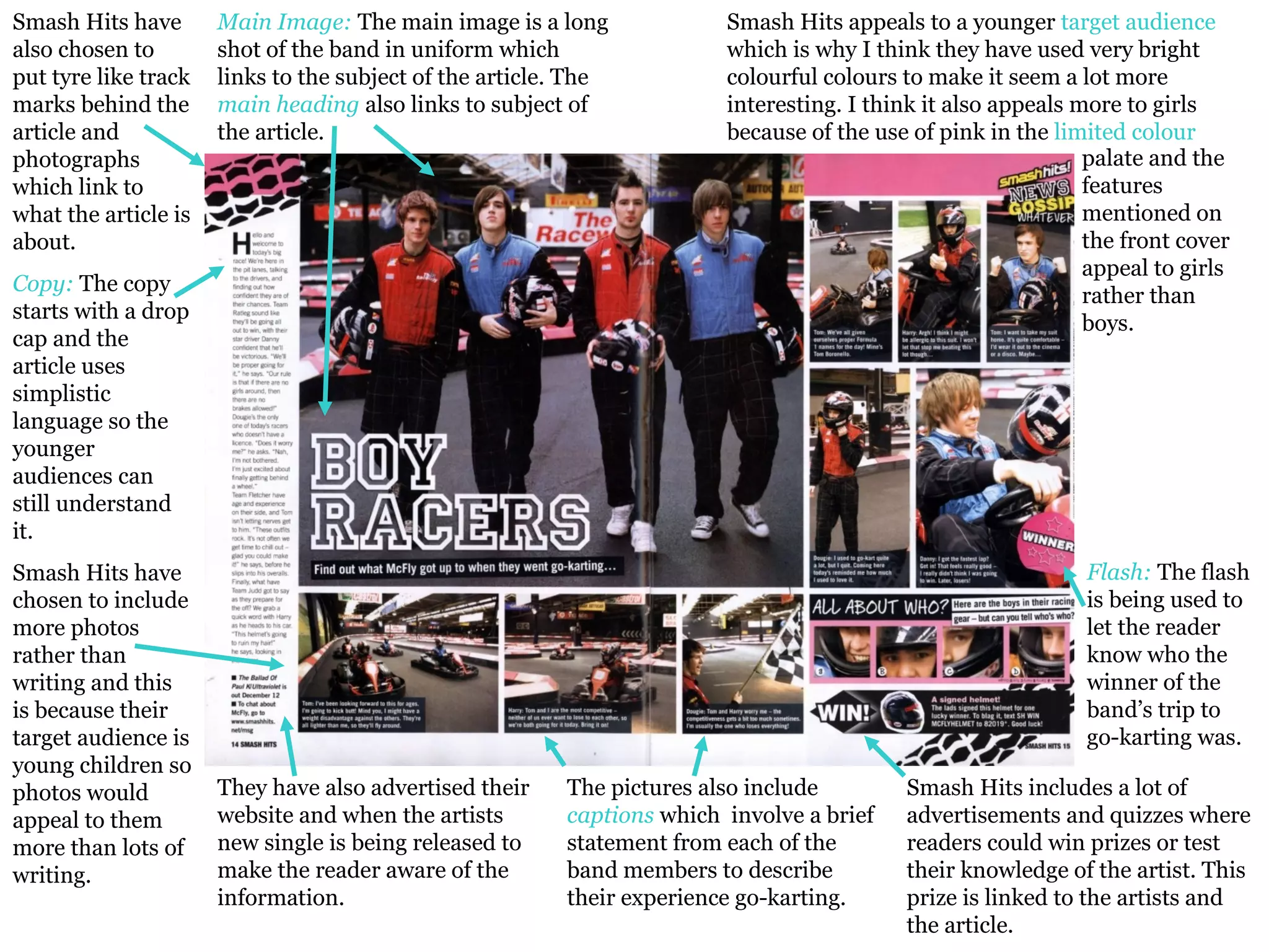Smash Hits have also chosen to put tyre like track marks behind the article and photographs which link to what the article is about.  Copy:  The copy starts with a drop cap and the article uses simplistic language so the younger audiences can still understand it.  Smash Hits have chosen to include more photos rather than writing and this is because their target audience is young children so photos would appeal to them more than lots of writing.  They have also advertised their website and when the artists new single is being released to make the reader aware of the information.  The pictures also include  captions  which  involve a brief statement from each of the band members to describe their experience go-karting.  Smash Hits includes a lot of advertisements and quizzes where readers could win prizes or test their knowledge of the artist. This prize is linked to the artists and the article.  Main Image:  The main image is a long shot of the band in uniform which links to the subject of the article. The  main heading  also links to subject of the article.  Flash:  The flash is being used to let the reader know who the winner of the band’s trip to go-karting was.  Smash Hits appeals to a younger  target audience  which is why I think they have used very bright colourful colours to make it seem a lot more interesting. I think it also appeals more to girls because of the use of pink in the  limited colour palate and the features mentioned on the front cover appeal to girls rather than boys.  