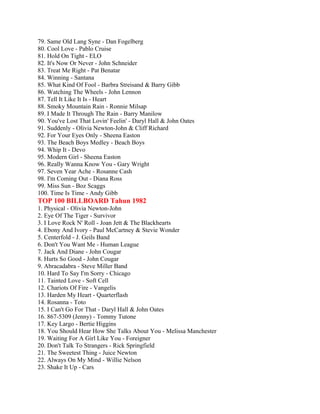 79. Same Old Lang Syne - Dan Fogelberg
80. Cool Love - Pablo Cruise
81. Hold On Tight - ELO
82. It's Now Or Never - John Schneider
83. Treat Me Right - Pat Benatar
84. Winning - Santana
85. What Kind Of Fool - Barbra Streisand & Barry Gibb
86. Watching The Wheels - John Lennon
87. Tell It Like It Is - Heart
88. Smoky Mountain Rain - Ronnie Milsap
89. I Made It Through The Rain - Barry Manilow
90. You've Lost That Lovin' Feelin' - Daryl Hall & John Oates
91. Suddenly - Olivia Newton-John & Cliff Richard
92. For Your Eyes Only - Sheena Easton
93. The Beach Boys Medley - Beach Boys
94. Whip It - Devo
95. Modern Girl - Sheena Easton
96. Really Wanna Know You - Gary Wright
97. Seven Year Ache - Rosanne Cash
98. I'm Coming Out - Diana Ross
99. Miss Sun - Boz Scaggs
100. Time Is Time - Andy Gibb
TOP 100 BILLBOARD Tahun 1982
1. Physical - Olivia Newton-John
2. Eye Of The Tiger - Survivor
3. I Love Rock N' Roll - Joan Jett & The Blackhearts
4. Ebony And Ivory - Paul McCartney & Stevie Wonder
5. Centerfold - J. Geils Band
6. Don't You Want Me - Human League
7. Jack And Diane - John Cougar
8. Hurts So Good - John Cougar
9. Abracadabra - Steve Miller Band
10. Hard To Say I'm Sorry - Chicago
11. Tainted Love - Soft Cell
12. Chariots Of Fire - Vangelis
13. Harden My Heart - Quarterflash
14. Rosanna - Toto
15. I Can't Go For That - Daryl Hall & John Oates
16. 867-5309 (Jenny) - Tommy Tutone
17. Key Largo - Bertie Higgins
18. You Should Hear How She Talks About You - Melissa Manchester
19. Waiting For A Girl Like You - Foreigner
20. Don't Talk To Strangers - Rick Springfield
21. The Sweetest Thing - Juice Newton
22. Always On My Mind - Willie Nelson
23. Shake It Up - Cars
 
