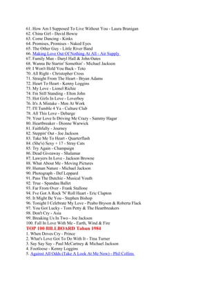 61. How Am I Supposed To Live Without You - Laura Branigan
62. China Girl - David Bowie
63. Come Dancing - Kinks
64. Promises, Promises - Naked Eyes
65. The Other Guy - Little River Band
66. Making Love Out Of Nothing At All - Air Supply
67. Family Man - Daryl Hall & John Oates
68. Wanna Be Startin' Somethin' - Michael Jackson
69. I Won't Hold You Back - Toto
70. All Right - Christopher Cross
71. Straight From The Heart - Bryan Adams
72. Heart To Heart - Kenny Loggins
73. My Love - Lionel Richie
74. I'm Still Standing - Elton John
75. Hot Girls In Love - Loverboy
76. It's A Mistake - Men At Work
77. I'll Tumble 4 Ya - Culture Club
78. All This Love - Debarge
79. Your Love Is Driving Me Crazy - Sammy Hagar
80. Heartbreaker - Dionne Warwick
81. Faithfully - Journey
82. Steppin' Out - Joe Jackson
83. Take Me To Heart - Quarterflash
84. (She's) Sexy + 17 - Stray Cats
85. Try Again - Champaign
86. Dead Giveaway - Shalamar
87. Lawyers In Love - Jackson Browne
88. What About Me - Moving Pictures
89. Human Nature - Michael Jackson
90. Photograph - Def Leppard
91. Pass The Dutchie - Musical Youth
92. True - Spandau Ballet
93. Far From Over - Frank Stallone
94. I've Got A Rock 'N' Roll Heart - Eric Clapton
95. It Might Be You - Stephen Bishop
96. Tonight I Celebrate My Love - Peabo Bryson & Roberta Flack
97. You Got Lucky - Tom Petty & The Heartbreakers
98. Don't Cry - Asia
99. Breaking Us In Two - Joe Jackson
100. Fall In Love With Me - Earth, Wind & Fire
TOP 100 BILLBOARD Tahun 1984
1. When Doves Cry - Prince
2. What's Love Got To Do With It - Tina Turner
3. Say Say Say - Paul McCartney & Michael Jackson
4. Footloose - Kenny Loggins
5. Against All Odds (Take A Look At Me Now) - Phil Collins
 