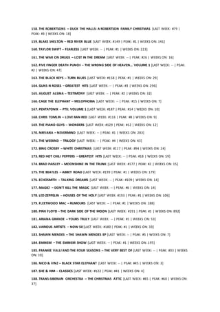 158. THE ROBERTSONS – DUCK THE HALLS: A ROBERTSON FAMILY CHRISTMAS [LAST WEEK: #79 |
PEAK: #3 | WEEKS ON: 18]
159. BLAKE SHELTON – RED RIVER BLUE [LAST WEEK: #149 | PEAK: #1 | WEEKS ON: 141]
160. TAYLOR SWIFT – FEARLESS [LAST WEEK: -- | PEAK: #1 | WEEKS ON: 223]
161. THE WAR ON DRUGS – LOST IN THE DREAM [LAST WEEK: -- | PEAK: #26 | WEEKS ON: 16]
162. FIVE FINGER DEATH PUNCH – THE WRONG SIDE OF HEAVEN… VOLUME 1 [LAST WEEK: -- | PEAK:
#2 | WEEKS ON: 47]
163. THE BLACK KEYS – TURN BLUES [LAST WEEK: #158 | PEAK: #1 | WEEKS ON: 29]
164. GUNS N ROSES – GREATEST HITS [LAST WEEK: -- | PEAK: #3 | WEEKS ON: 296]
165. AUGUST ALSINA – TESTIMONY [LAST WEEK: -- | PEAK: #2 | WEEKS ON: 32]
166. CAGE THE ELEPHANT – MELOPHOBIA [LAST WEEK: -- | PEAK: #15 | WEEKS ON: 7]
167. PENTATONIX – PTX: VOLUME 1 [LAST WEEK: #187 | PEAK: #14 | WEEKS ON: 10]
168. CHRIS TOMLIN – LOVE RAN RED [LAST WEEK: #116 | PEAK: #8 | WEEKS ON: 9]
169. THE PIANO GUYS – WONDERS [LAST WEEK: #129 | PEAK: #12 | WEEKS ON: 12]
170. NIRVANA – NEVERMIND [LAST WEEK: -- | PEAK: #1 | WEEKS ON: 283]
171. THE WEEKND – TRILOGY [LAST WEEK: -- | PEAK: #4 | WEEKS ON: 43]
172. BING CROSBY – WHITE CHRISTMAS [LAST WEEK: #117 | PEAK: #94 | WEEKS ON: 24]
173. RED HOT CHILI PEPPERS – GREATEST HITS [LAST WEEK: -- | PEAK: #18 | WEEKS ON: 59]
174. BRAD PAISLEY – MOONSHINE IN THE TRUNK [LAST WEEK: #177 | PEAK: #2 | WEEKS ON: 15]
175. THE BEATLES – ABBEY ROAD [LAST WEEK: #199 | PEAK: #1 | WEEKS ON: 179]
176. ECHOSMITH – TALKING DREAMS [LAST WEEK: -- | PEAK: #109 | WEEKS ON: 14]
177. MAGIC! – DON’T KILL THE MAGIC [LAST WEEK: -- | PEAK: #6 | WEEKS ON: 14]
178. LED ZEPPELIN – HOUSES OF THE HOLY [LAST WEEK: #193 | PEAK: #1 | WEEKS ON: 106]
179. FLEETWOOD MAC – RUMOURS [LAST WEEK: -- | PEAK: #1 | WEEKS ON: 188]
180. PINK FLOYD – THE DARK SIDE OF THE MOON [LAST WEEK: #191 | PEAK: #1 | WEEKS ON: 892]
181. ARIANA GRANDE – YOURS TRULY [LAST WEEK: -- | PEAK: #1 | WEEKS ON: 53]
182. VARIOUS ARTISTS – NOW 50 [LAST WEEK: #180 | PEAK: #1 | WEEKS ON: 33]
183. SHAWN MENDES – THE SHAWN MENDES EP [LAST WEEK: -- | PEAK: #5 | WEEKS ON: 7]
184. EMINEM – THE EMINEM SHOW [LAST WEEK: -- | PEAK: #1 | WEEKS ON: 195]
185. FRANKIE VALLI AND THE FOUR SEASONS – THE VERY BEST OF [LAST WEEK: -- | PEAK: #33 | WEEKS
ON: 10]
186. NICO & VINZ – BLACK STAR ELEPHANT [LAST WEEK: -- | PEAK: #45 | WEEKS ON: 3]
187. SHE & HIM – CLASSICS [LAST WEEK: #122 | PEAK: #41 | WEEKS ON: 4]
188. TRANS-SIBERIAN ORCHESTRA – THE CHRISTMAS ATTIC [LAST WEEK: #85 | PEAK: #60 | WEEKS ON:
37]
 