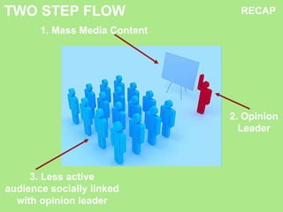 RECAP
1. Mass Media Content
2. Opinion
Leader
3. Less active
audience socially linked
with opinion leader
TWO STEP FLOW
 