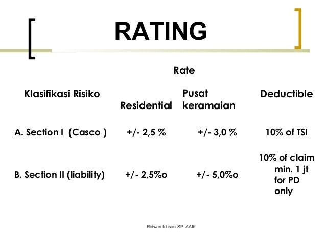Billboard insurance upload