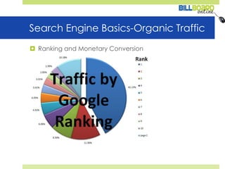 Search Engine Basics-Organic TrafficRanking and Monetary Conversion