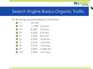 Search Engine Basics-Organic TrafficRanking and Monetary Conversion1st 	42.13%2nd 	11.90% 	3.5x less3rd 	8.50%	4.9x less4th	6.06%	6.9x less5th	4.92%	8.5x less6th	4.05%	10.4x less7th	3.41%	12.3x less8th	3.01%	14.0x less9th	2.85%	14.08x less10th	2.99%	14.1x less		