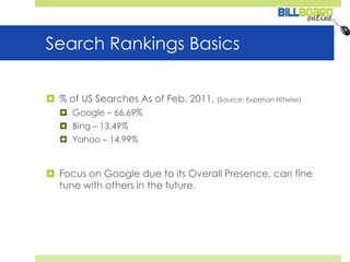 Search Rankings Basics% of US Searches As of Feb. 2011, (Source: Experian Hitwise)Google – 66.69%Bing – 13.49%Yahoo – 14.99%Focus on Google due to its Overall Presence, can fine tune with others in the future.