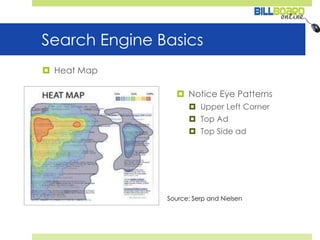Search Engine BasicsHeat MapNotice Eye PatternsUpper Left CornerTop AdTop Side adSource: Serp and Nielsen