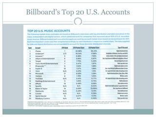 Billboard’s Top 20 U.S. Accounts
 