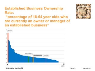 © Bill Bruty 2011fundraising training ltd
Established Business Ownership
Rate:
“percentage of 18-64 year olds who
are currently an owner or manager of
an established business”
Slide 5
 