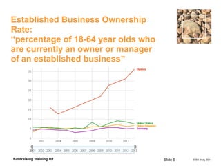 © Bill Bruty 2011fundraising training ltd
Established Business Ownership
Rate:
“percentage of 18-64 year olds who
are currently an owner or manager
of an established business”
Slide 5
 