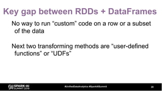 Key gap between RDDs + DataFrames
No way to run “custom” code on a row or a subset
of the data
Next two transforming methods are “user-defined
functions” or “UDFs”
20#UnifiedDataAnalytics #SparkAISummit
 