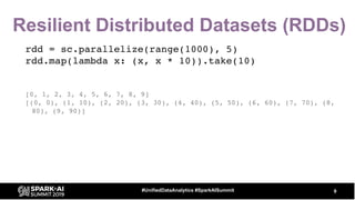 Resilient Distributed Datasets (RDDs)
rdd = sc.parallelize(range(1000), 5)
rdd.map(lambda x: (x, x * 10)).take(10)
[0, 1, 2, 3, 4, 5, 6, 7, 8, 9]
[(0, 0), (1, 10), (2, 20), (3, 30), (4, 40), (5, 50), (6, 60), (7, 70), (8,
80), (9, 90)]
9#UnifiedDataAnalytics #SparkAISummit
 