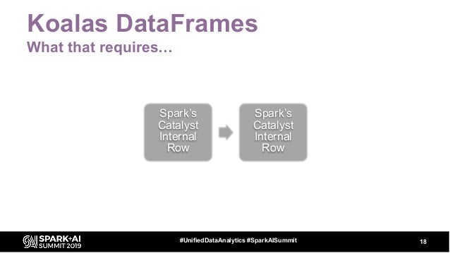 Tactical Data Science Tips Python And Spark Together