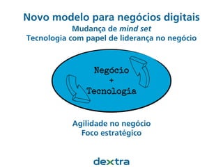 Negócio
+
Tecnologia
Novo modelo para negócios digitais
Mudança de mind set
Tecnologia com papel de liderança no negócio
Agilidade no negócio
Foco estratégico
 