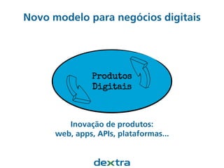 Produtos
Digitais
Novo modelo para negócios digitais
Inovação de produtos:
web, apps, APIs, plataformas...
 
