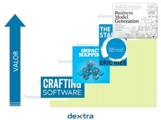 “Tomador(de(pedido”(
Envolvimento(
com(o(cliente/negócio(
Entender(o(negócio(e((
seu(contexto(
Entender(impacto(do((
so9ware(no(negócio(
Inﬂuenciar(decisões(
estratégicas(
Alavancar(compe@@vidade(e(
diferenciação(
VALOR(
 
