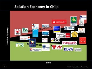 Solution Economy in ChileSolutionEconomy
Time
© Deloitte & Touche LLP and affiliated entities.11
 