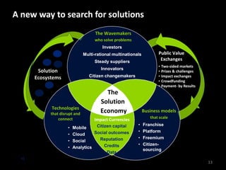 13
13
Investors
Multi-rational multinationals
Steady suppliers
Innovators
Citizen changemakers
• Mobile
• Cloud
• Social
• Analytics
• Franchise
• Platform
• Freemium
• Citizen-
sourcing
The
Solution
EconomyTechnologies
that disrupt and
connect
Business models
that scale
The Wavemakers
who solve problems
Impact Currencies
Citizen capital
Social outcomes
Reputation
Credits
Data
Public Value
Exchanges
• Two-sided markets
• Prizes & challenges
• Impact exchanges
• Crowdfunding
• Payment- by Results
Solution
Ecosystems
A new way to search for solutions
Solution
Ecosystems
 