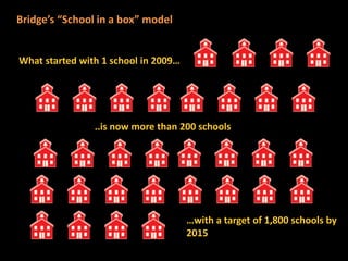 Bridge’s “School in a box” model
What started with 1 school in 2009…
..is now more than 200 schools
…with a target of 1,800 schools by
2015
 