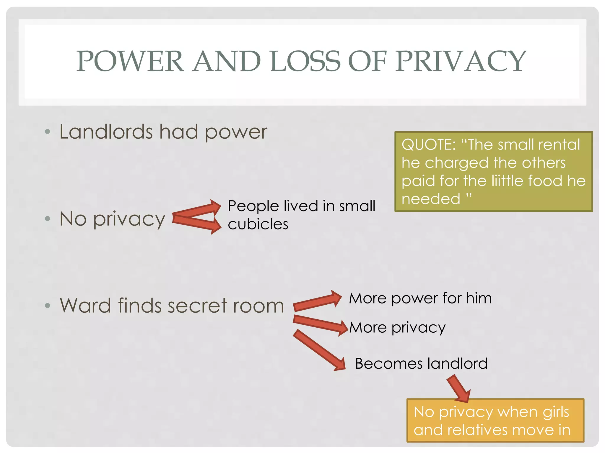 POWER AND LOSS OF PRIVACY
• Landlords had power
• No privacy
• Ward finds secret room
People lived in small
cubicles
More power for him
Becomes landlord
More privacy
No privacy when girls
and relatives move in
QUOTE: “The small rental
he charged the others
paid for the liittle food he
needed ”
 
