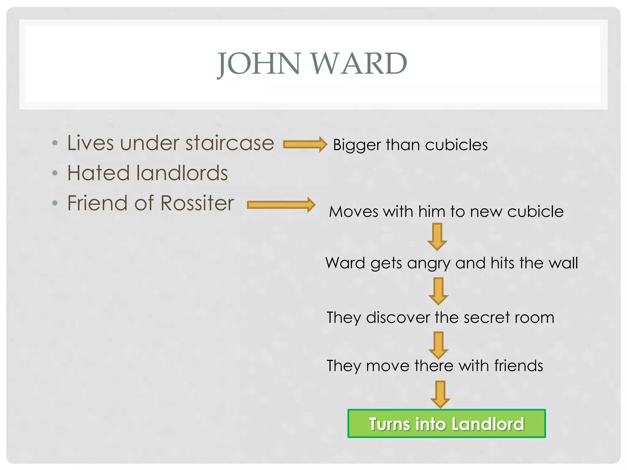 JOHN WARD
• Lives under staircase
• Hated landlords
• Friend of Rossiter
Bigger than cubicles
Moves with him to new cubicle
Ward gets angry and hits the wall
They discover the secret room
They move there with friends
Turns into Landlord
 