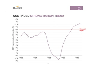 CONTINUED STRONG MARGIN TREND
                                     14%
                                     13%
                                     12%
EBIT margin, rolling 12 months (%)




                                     11%
                                     10%                                         Financial
                                                                                 target
                                     9%
                                     8%
                                     7%
                                     6%
                                     5%
                                     4%
                                     3%
                                     2%
                                     1%
                                     0%
                                     -1% FY 06   FY 07   FY 08   FY 09   FY 10
                                     -2%
                                                         16
 