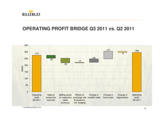 OPERATING PROFIT BRIDGE Q3 2011 vs. Q2 2011


       350

                                                                                        +57                          296
       300
                275                                                                                     -9

       250                                                               +26
                             -22
                                                           +4

       200                                 -35
MSEK




       150


       100


       50


        0
             Operating     Sales &     Selling prices     Effects of  Change in      Change in      Change in     Operating
               profit     production   (in respective exchange rate variable costs   fixed costs   depreciation     profit
             Q2 2011      volumes*          sales       fluctuations,                                             Q3 2011
                                          currency)    incl. hedging

* Includes product mix.
                                                                                                                              16
 