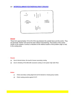 2.2
(a)
(b)
(i)
(ii)
General
Causes
These form approximately 1/3 to 2/3 of the way between the outside faces and the centre. They
are generally 'hairline' and cannot be seen without macroetching. The location of the cracks
(closer to the outside or centre) is indicative of the relative location of the problem (high or low)
in the cooling zone.
Check casting practice against S.O.P.
Due to thermal stress, the result of uneven secondary cooling
Due to reheating of the billet after excessive cooling (i.e low speed, high water flow).
Action
Check secondary cooling alignmnet and for blocked or missing spray nozzles.
INTERCOLUMNAR FEATHER/HALFWAY CRACKS
 
