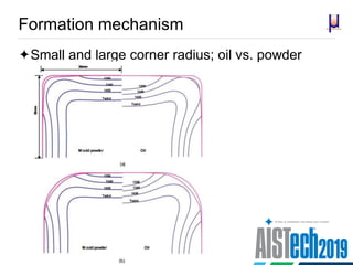 Formation mechanism
Small and large corner radius; oil vs. powder
 