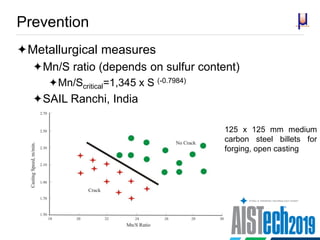 Prevention
Metallurgical measures
Mn/S ratio (depends on sulfur content)
Mn/Scritical=1,345 x S (-0.7984)
SAIL Ranchi, India
125 x 125 mm medium
carbon steel billets for
forging, open casting
 