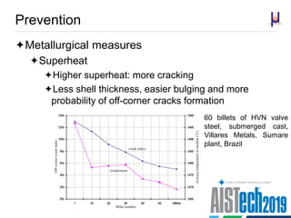 Prevention
Metallurgical measures
Superheat
Higher superheat: more cracking
Less shell thickness, easier bulging and more
probability of off-corner cracks formation
60 billets of HVN valve
steel, submerged cast,
Villares Metals, Sumare
plant, Brazil
 