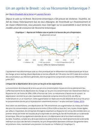 Un an après le Brexit : où va l’économie britannique ?
par Marie-Elisabeth de la Serve et Laurent Ferrara
Depuis le vote sur le Brexit, l’économie britannique a fait preuve de résilience. Toutefois, du
fait du niveau historiquement bas du taux d’épargne, de l’incertitude sur l’investissement et
du risque inflationniste, nous pouvons nous interroger sur la soutenabilité à court terme du
modèle actuel de croissance de l’économie britannique.
Graphique 1 : Reprise de l’inflation due en partie à la hausse des prix d’importation
%, glissement annuel
Source : Office for National Statistics
L’ajustement macroéconomique suite au choc provoqué par le référendum est d’abord passé par le taux
de change, la livre sterling s’étant dépréciée en termes effectifs de 15% entre mai 2015 (date de la victoire
des conservateurs aux élections générales, dont le programme comprenait la tenue du référendum) et
juillet 2017.
L’impact de la dépréciation de la Livre sur les prix et les exportations
La transmission de la baisse de la livre aux prix à la consommation n’a pas encore eu pleinement lieu.
L’effet total estimé d’une dépréciation du change sur les prix à la consommation est relativement élevé au
Royaume-Uni, de l’ordre de 20% à 30% à l’horizon de 2 ans. Le mécanisme à l’œuvre est le suivant : la
dépréciation renchérit le prix des importations (élasticité comprise entre 0,6 et 0,9), cet effet se
matérialisant en un an maximum. Cette augmentation se répercute ensuite (élasticité de 0,3) sur les prix à
la consommation (via les prix à la production notamment) environ 1 an plus tard (voir Forbes, 2015).
Ainsi selon ces estimations, une dépréciation de 15% entrainerait une augmentation du niveau de l’indice
des prix à la consommation comprise environ entre 2,5% et 4,0% au bout de 2 ans, toutes choses égales
par ailleurs. Cependant, les entreprises étrangères exportant au Royaume-Uni ont pu être tentées dans un
premier temps de limiter les hausses de prix exprimées en sterling du fait de l’incertitude sur la demande
britannique. Elles ont pu également attendre de voir si la dépreciation de la livre était transitoire ou
durable. Toutefois, compte tenu de la persistence du phénomène et du relatif dynamisme de la demande
intérieure au cours des derniers trimestres, les prix d’importation devraient continuer d’augmenter dans
les prochains mois, maintenant une pression à la hausse sur l’inflation (cf. Graphique 1).
 