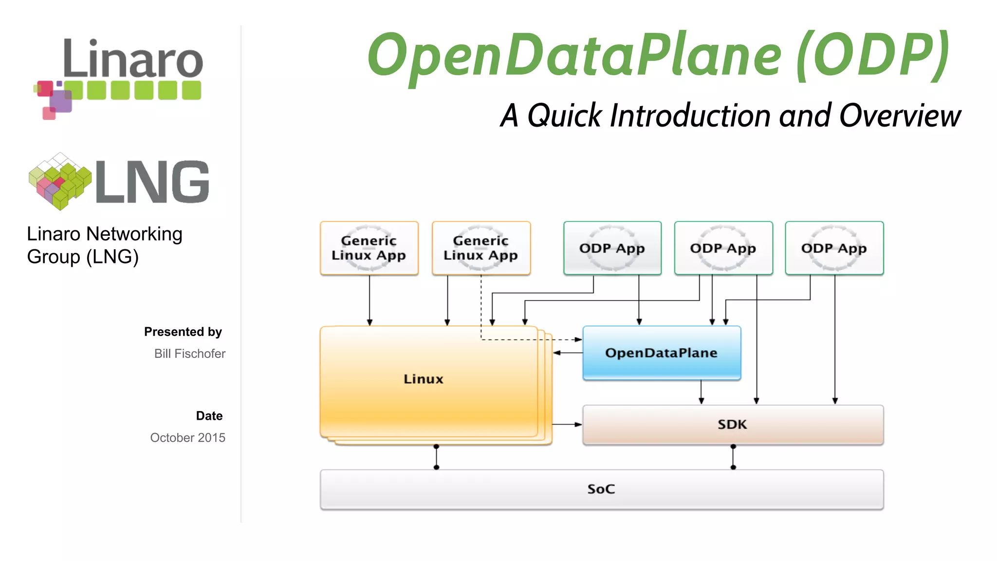 Presented by
Date
Bill Fischofer
October 2015
OpenDataPlane (ODP)
A Quick Introduction and Overview
Linaro Networking
Group (LNG)
 