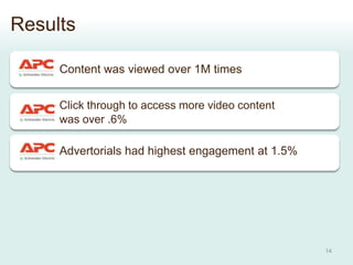Results

     Content was viewed over 1M times


     Click through to access more video content
     was over .6%

     A...