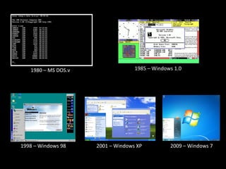 1998 – Windows 98 2001 – Windows XP 2009 – Windows 7 1985 – Windows 1.0 1980 – MS DOS.v 