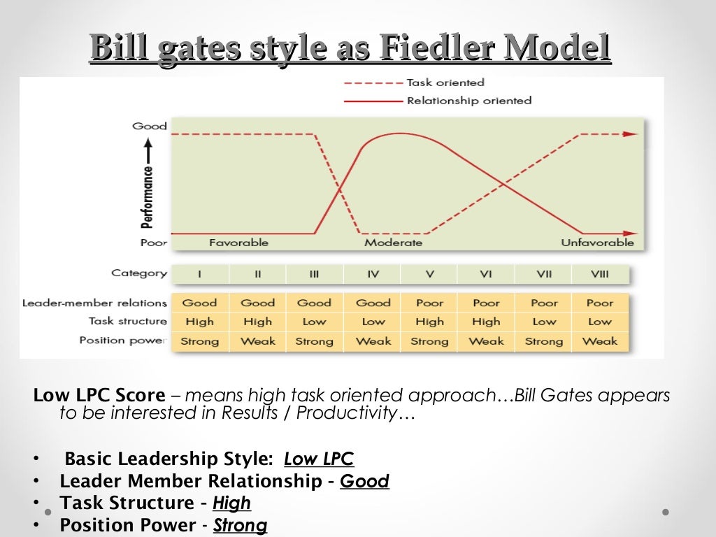 Bill gates leadership style