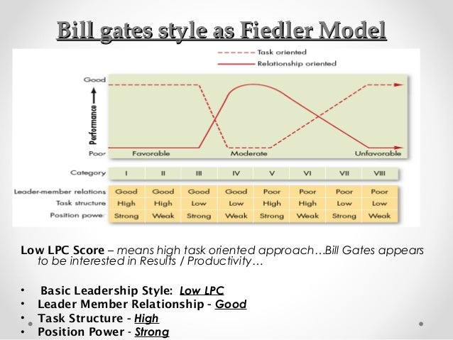 Bill gates leadership style