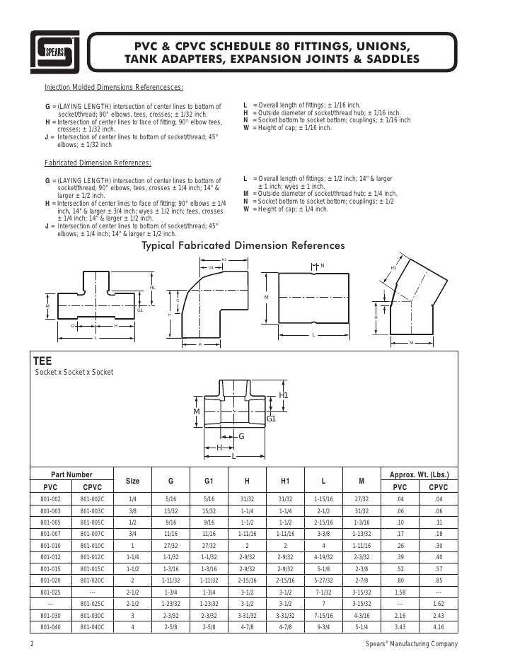 elbow 90 steel pipe degree 6 dimensions Fittings Irrigation Jan #6 Bill Pipe 27 Godwin & Wed elbow 90 steel pipe degree 6 dimensions Fittings Irrigation Jan #6 Bill Pipe 27 Godwin & Wed