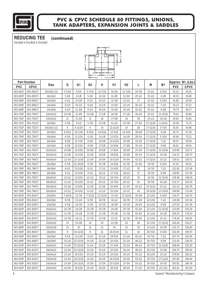 Tee Weight Chart