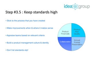 Step #3.5 : Keep standards high
Product
Financials
Product
Plan
Quality
Annual
Formal
Presentation
Collaboration
• Stick to the process that you have created
• Make improvements when & where it makes sense
• Appraise teams based on relevant criteria
• Build a product management culture & identity
• Don’t let standards slip!
 