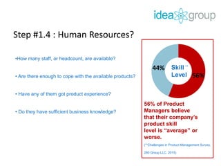 Step #1.4 : Human Resources?
•How many staff, or headcount, are available?
• Are there enough to cope with the available products?
• Have any of them got product experience?
• Do they have sufficient business knowledge?
56%
44% Skill
Level
**
56% of Product
Managers believe
that their company’s
product skill
level is “average” or
worse.
(**Challenges in Product Management Survey,
280 Group LLC. 2015)
 