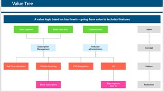 Value Guide Components Billgren - Value Based Marketing Product Summit.pdf