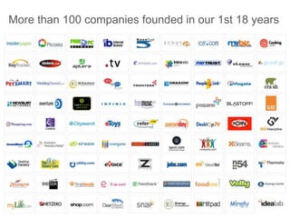 More than 100 companies founded in our 1st 18 years 
 