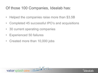 Of those 100 Companies, Idealab has: 
• Helped the companies raise more than $3.5B 
• Completed 45 successful IPO’s and acquisitions 
• 30 current operating companies 
• Experienced 50 failures 
• Created more than 10,000 jobs 
 