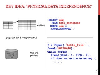 KEY IDEA:“PHYSICAL DATA INDEPENDENCE”
18
physical data independence
files and
pointers
relations
SELECT seq
FROM ncbi_sequences
WHERE seq =
‘GATTACGATATTA’;
f = fopen(‘table_file’);
fseek(10030440);
while (True) {
fread(&buf, 1, 8192, f);
if (buf == GATTACGATATTA) {
. . .
 