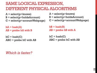 SAME LOGICAL EXPRESSION,
DIFFERENT PHYSICAL ALGORITHMS
22
A = select(p=knows)
B = select(p=holdsAccount)
C = select(p=accountWebpage)
hA = hash(A)
AB = probe hA with B
hC = hash(C)
ABC = probe hC with AB
A = select(p=knows)
B = select(p=holdsAccount)
C = select(p=accountWebpage)
hB = hash(B)
AB = probe hB with A
hC = hash(C)
ABC = probe hC with AB
Which is faster?
 