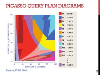 PICASSO QUERY PLAN DIAGRAMS
24
Haritsa,VLDB 2010
 