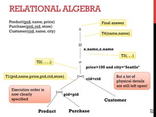 RELATIONAL ALGEBRA
27
Product Purchase
pid=pid
price>100 and city=‘Seattle’
x.name,z.name
δ
cid=cid
Customer
Π
σ
T1(pid,name,price,pid,cid,store)
T2( . . . .)
T4(name,name)
Final answer
T3(. . . )
Execution order is
now clearly
specified
Product(pid, name, price)
Purchase(pid, cid, store)
Customer(cid, name, city)
But a lot of
physical details
are still left open!
 